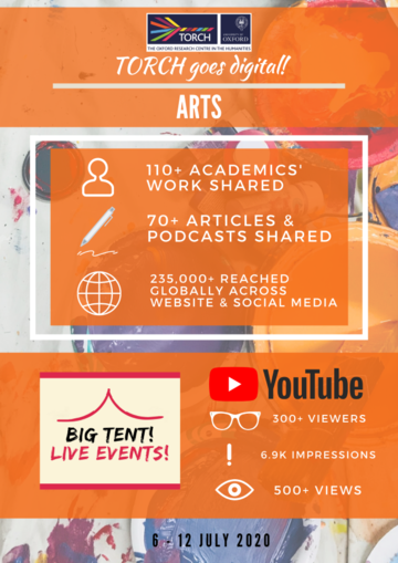 Infographic: TORCH goes Digital Arts Week