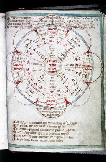 onomantic divination