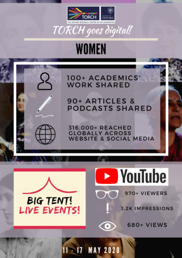 Women Infographic